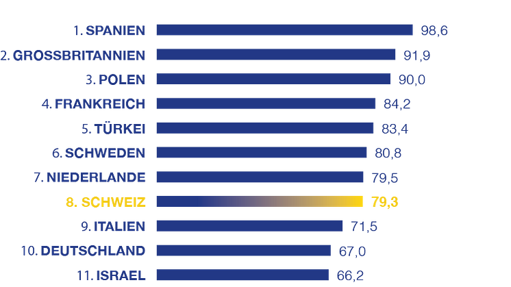 Visa Europe Studie: Schweizer Markt ist bereit für Veränderungen im Handel