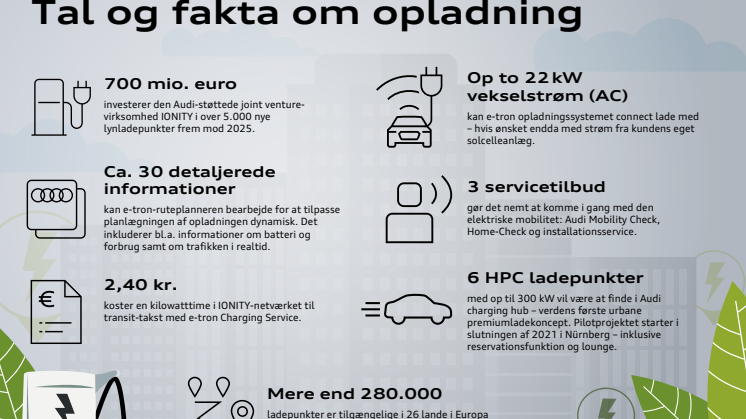 Audi infographic om opladning