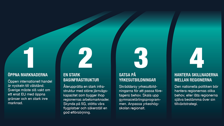 Sydsvenska Handelskammarens plan för att lyfta Sverige ur krisen och höja produktiviteten i näringslivet.