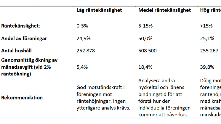Räntekänslighet allabrf.se studie