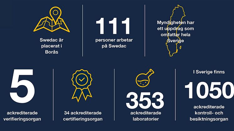 Swedacs verksamhet i siffror