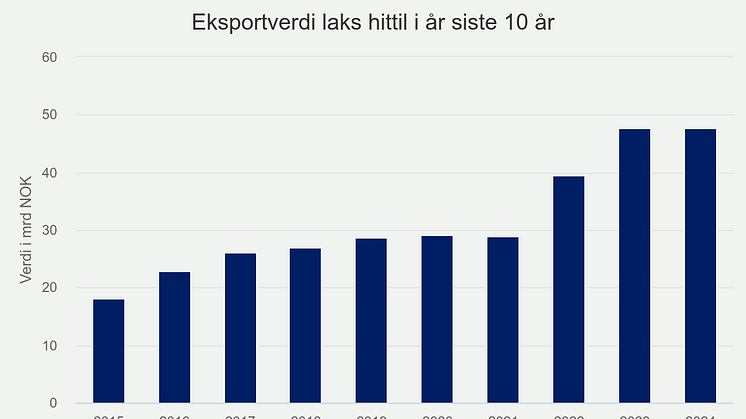 eksportverdi-laks-hittil (8).png