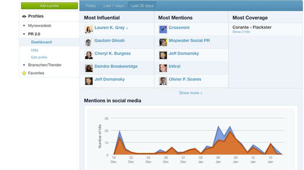 Find dine key influencers med Mynewsdesk Explore