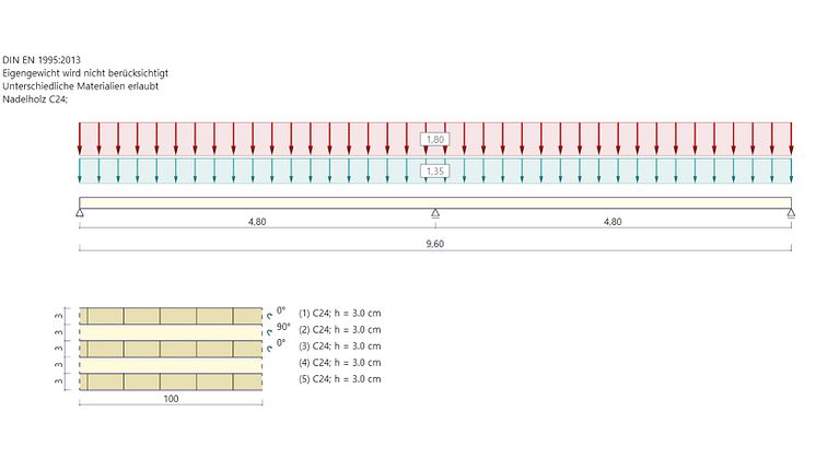 HTB+ as the answer to the timber construction trend: Calculation of cross laminated timber beams possible since release 2021-2