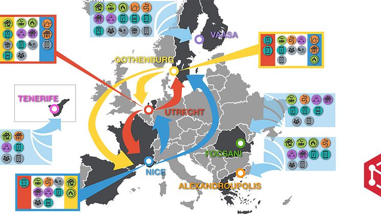 Metry skall skapa innovationsplattform för energidata inom nytt stort EU-projekt