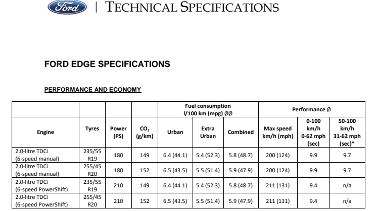 Ford Edge tekniske specifikationer