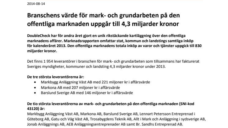 Branschens värde för mark- och grundarbeten på den offentliga marknaden uppgår till 4,3 miljarder kronor