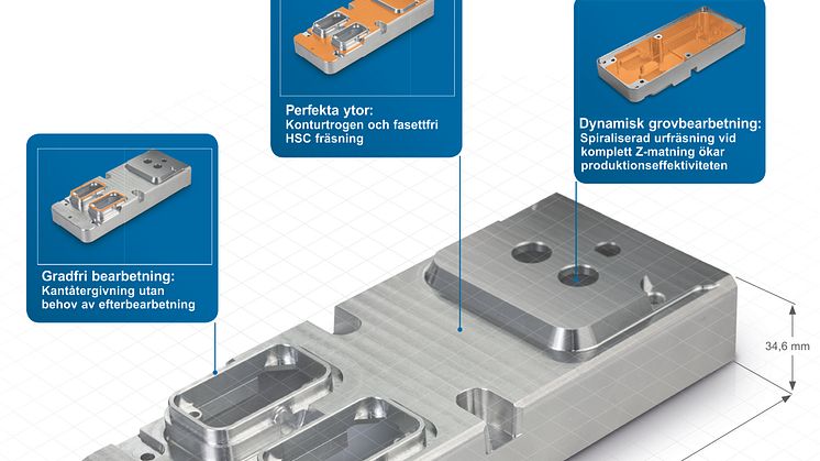 Öka effektiviteten i produktionen