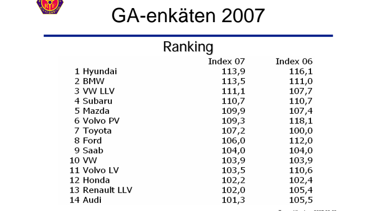 Generalagentenkät 2007 ranking