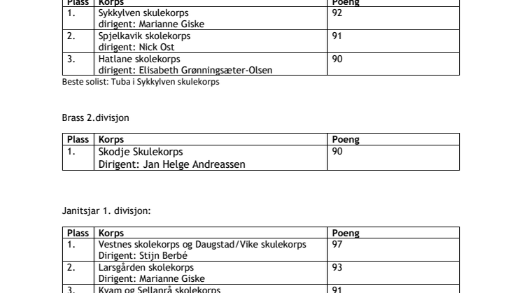 Resultatliste Nordvesten Møre og Romsdal og TØF 2022.pdf