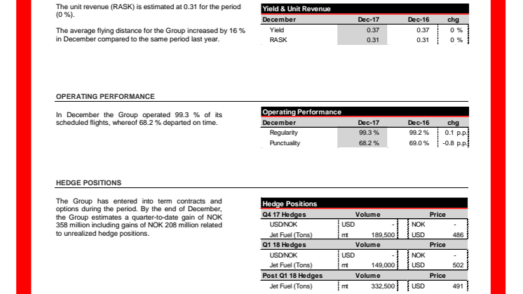 Norwegian, liikennetiedot, joulukuu 2017
