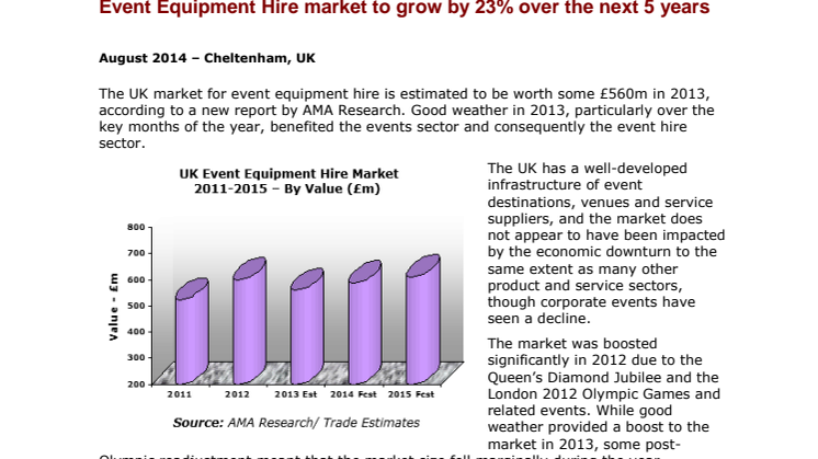 Event Equipment Hire market to grow by 23% over the next 5 years
