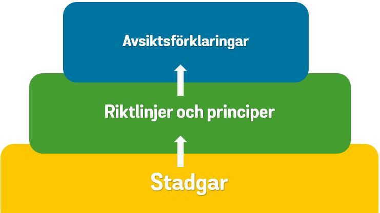 Branschorganisationen för utbildningsteknologi, Swedish Edtech Industry, har tagit fram etiska riktlinjer för sina medlemmar samt principer för en fri och sund marknad som ska vägleda branschens kvalitetsarbete framåt. 