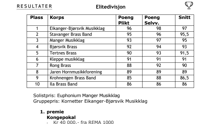 Resultatliste NM brass 2023.pdf