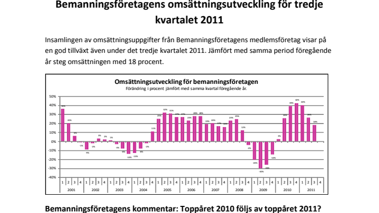 Bemanningsindikatorn 3 kv 2011