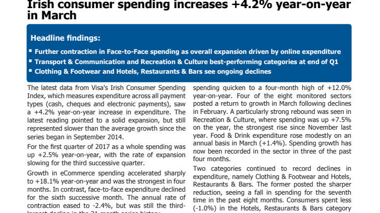 Irish consumer spending increases +4.2% year-on-year in March