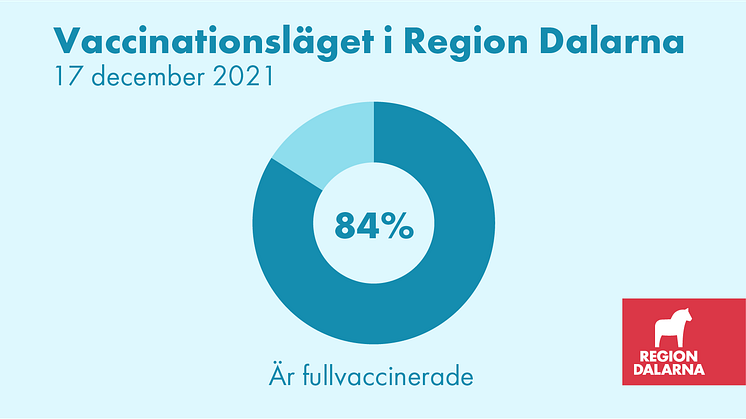 Vaccinationsläget i Region Dalarna: 17 december 2021