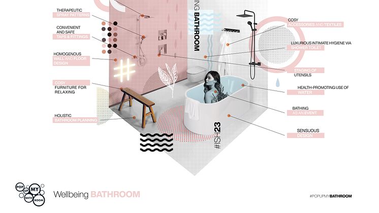 08_Wellbeing-Bathroom_Pop-up-my-Bathroom_VDS__ISH23_en