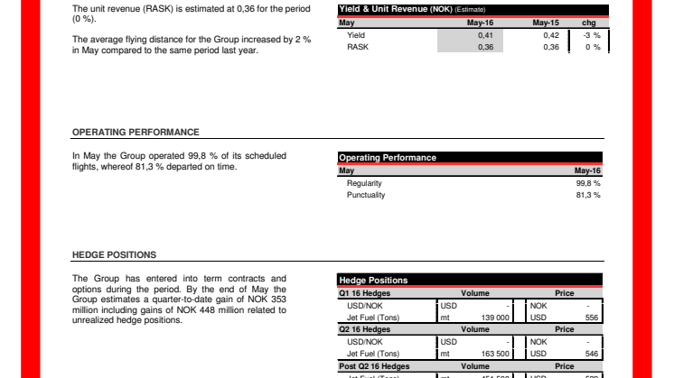Norwegian Air Shuttle ASA - estadísticas de tráfico de mayo de 2016.