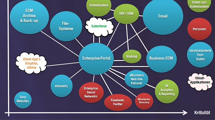 Sinequa bietet Big Data Analyse über Amazon Web Services 