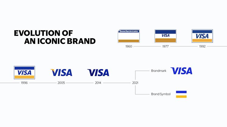 Visa Brand Evolution