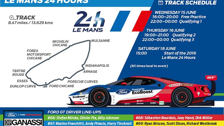 Follow the Race 24 hours Le Mans 2016