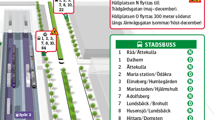 Hållplatsläge N flyttas den 4:e maj till Trädgårdsgatan. Anledningen är att Järnvägsgatan ska förberedas för HelsingborgExpressen.