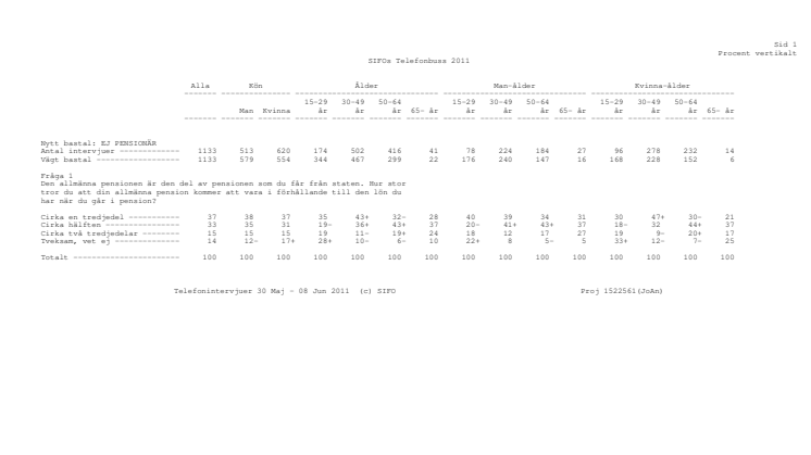 Sifos undersökning om den allmänna pensionens storlek