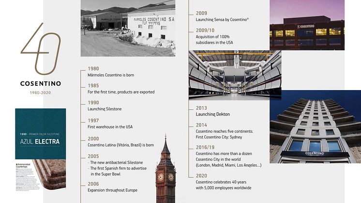 Timeline-Cosentino-40-anniversary-ENG-scaled.jpg