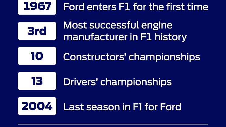 Ford & F1 By The Numbers