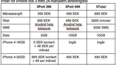 3 lanserar iPhone 4 i Sverige