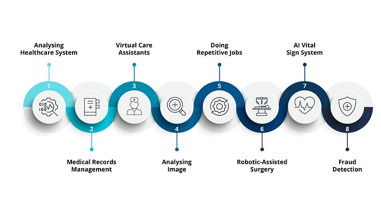 360 degree patient view in health care with AI