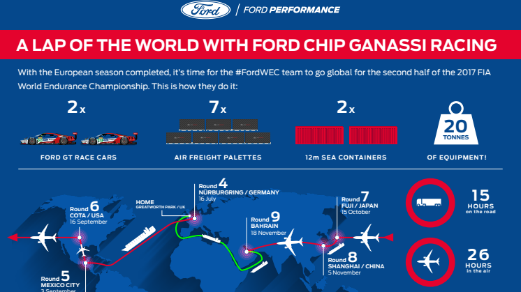 A Ford Mexikóvárosban tovább küzd a Hosszútávú Világbajnokság első helyezéséért