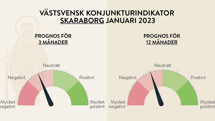 Västsvenska konjunkturen något ljusare på lång sikt