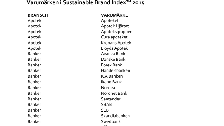 Sustainable Brand Index fortsätter öka i storlek med företag som Orkla Foods, Starbucks och Colgate-Palmolive