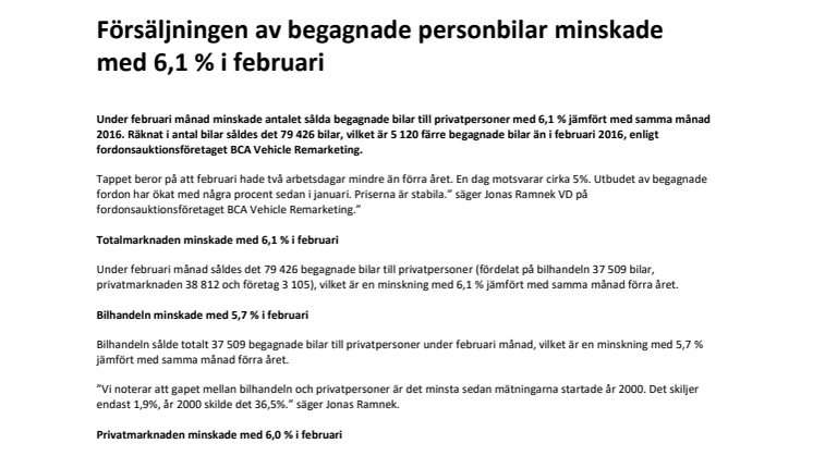 Försäljningen av begagnade personbilar minskade med 6,1 % i februari 