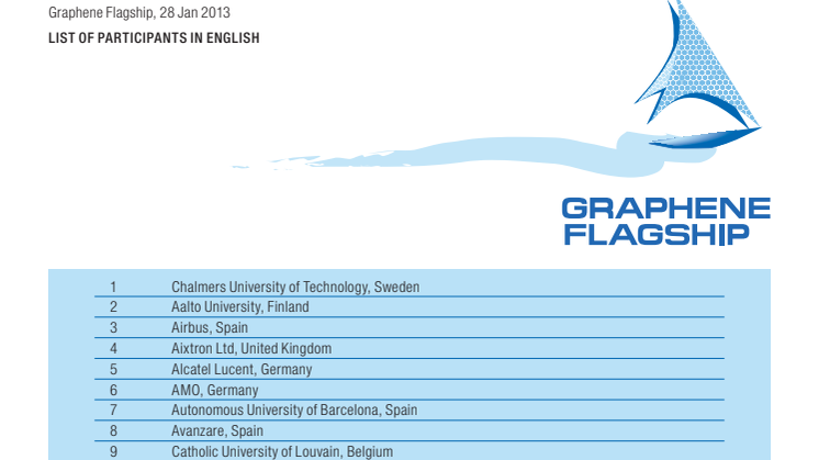 List of Participants - Alphabetic Order