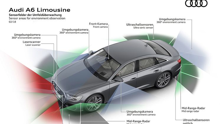 Audi A6 overblik over sensorer, radarer og kameraer