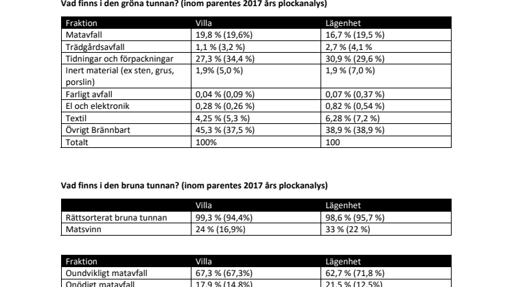 Fördjupad information om plockanalysen.