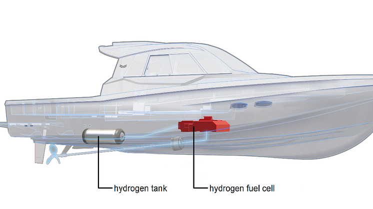 Yanmar Develops Hydrogen Fuel Cell System for Maritime Applications