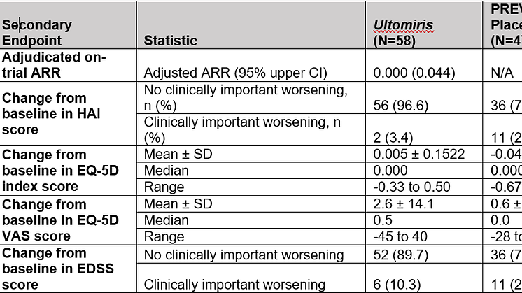 Graph 2