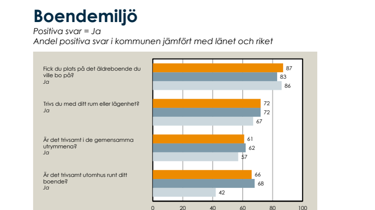 Äldre om säbo_ Boendemiljö Kävlinge kommun.pdf