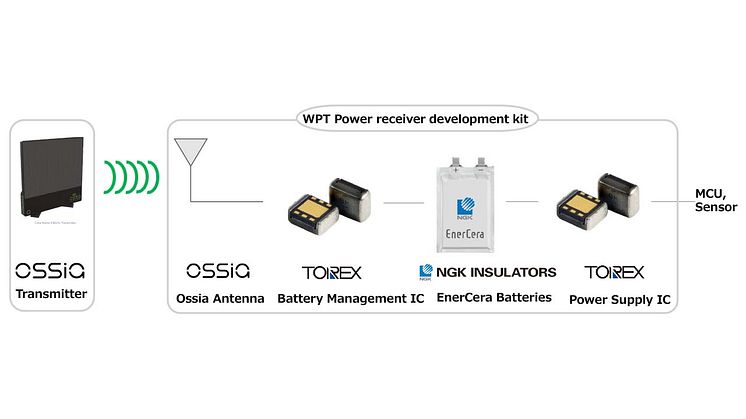 NGK, TOREX, Ossia Start Collaboration to Spread Use of Wireless Power Transmission/Transfer Systems
