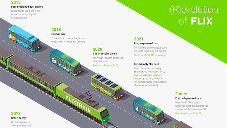 Invest in our planet: Flix is driving the Mobility (R)EVOLUTION   