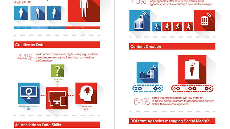 [Infographic] Your views on the future of PR & communications