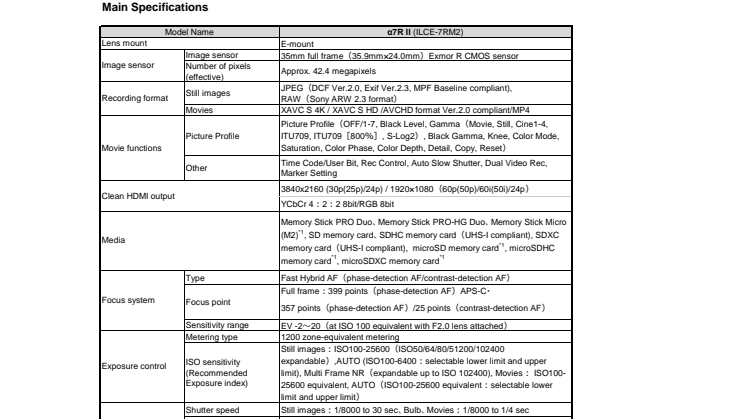 Datenblatt ILCE-7RM2 von Sony