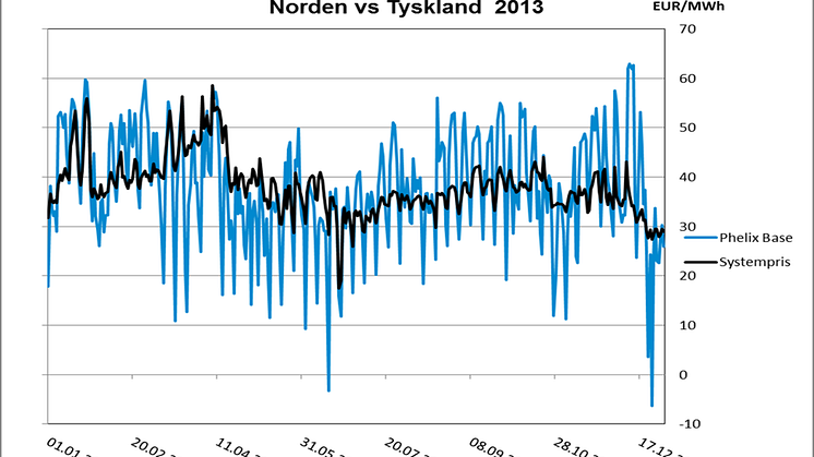 Modity månadsbrev - en sammanfattning av elåret 2013