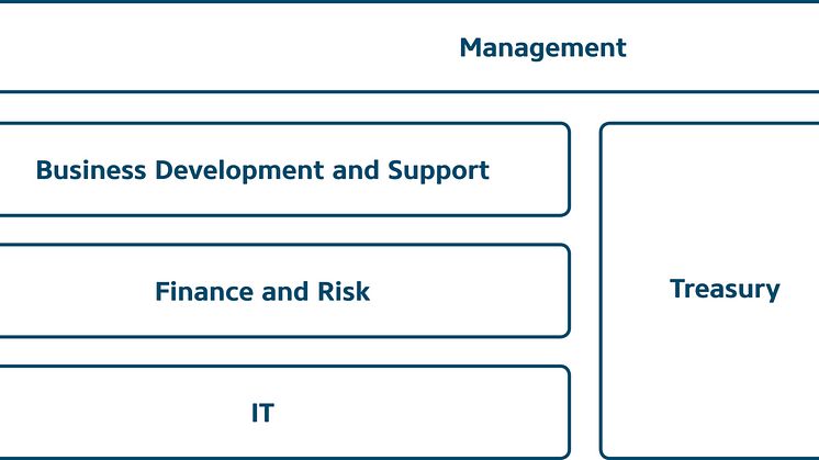 KommuneKredit implements organisational change