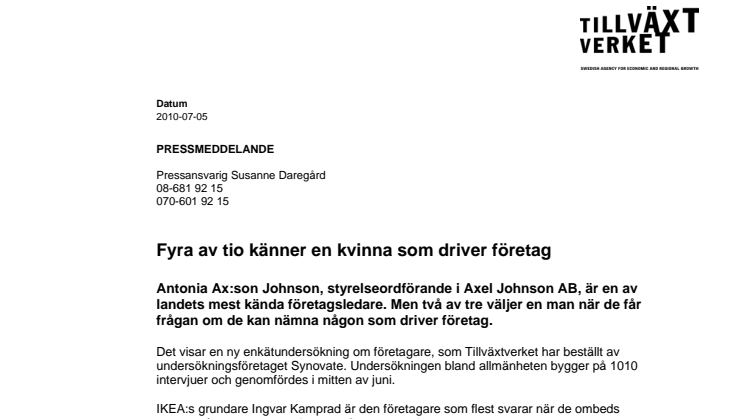 Fyra av tio känner en kvinna som driver företag