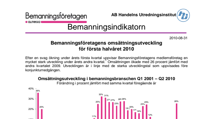 Bemanningsindikatorn 2 kvartalet 2010